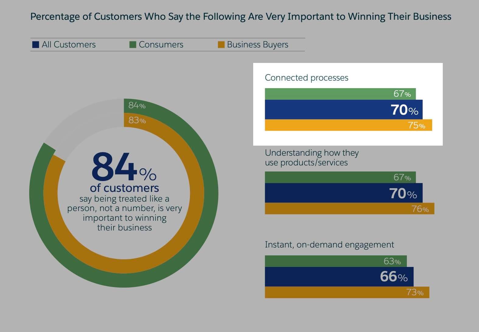 How to Build a Sales Playbook Using a Customer-Centric Approach - RevGenius