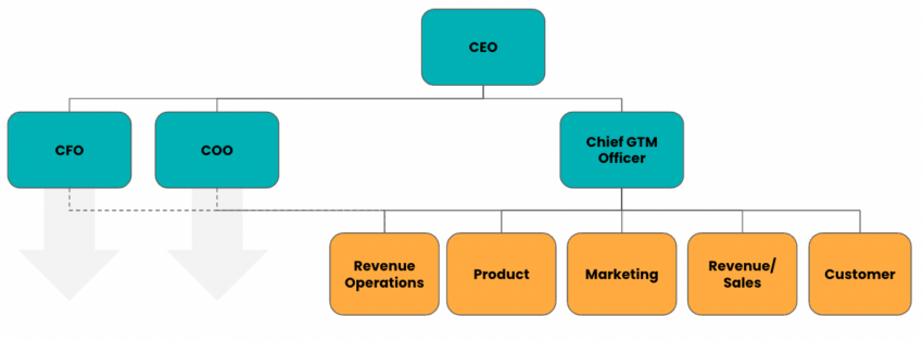 organizational